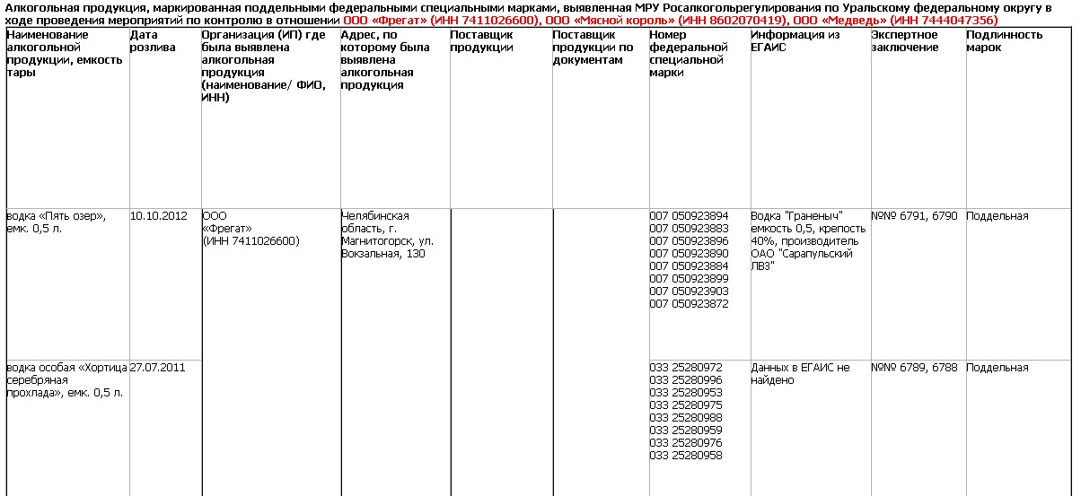 Почему называют образец рыбой – Telegraph